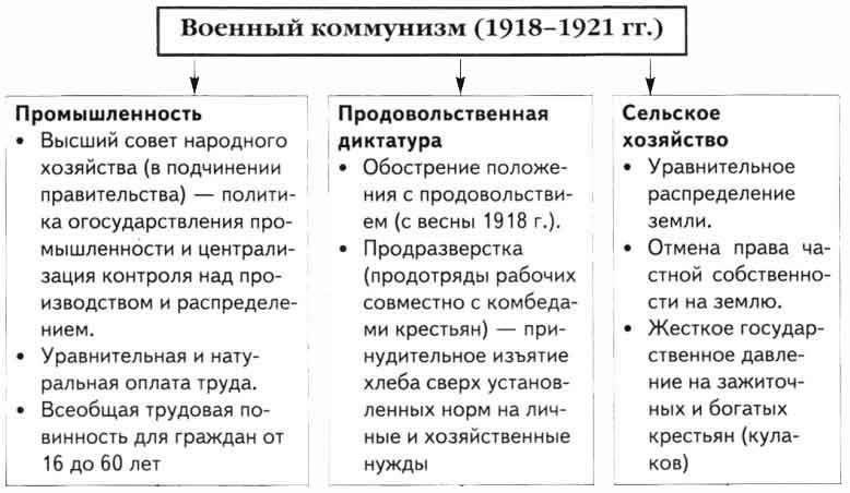 Политические потрясения в России в период военного коммунизма резко повлияли на население. Система привела к массовому недовольству, вызвав многочисленные восстания по всей стране. Проведение политики реквизиции продовольствия, такой как продразверстка, имело тяжелые последствия для сельскохозяйственного производства. Эта политика насильственно изымала излишки зерна у крестьян, усугубляя нехватку продовольствия и способствуя росту беспорядков в сельских районах.