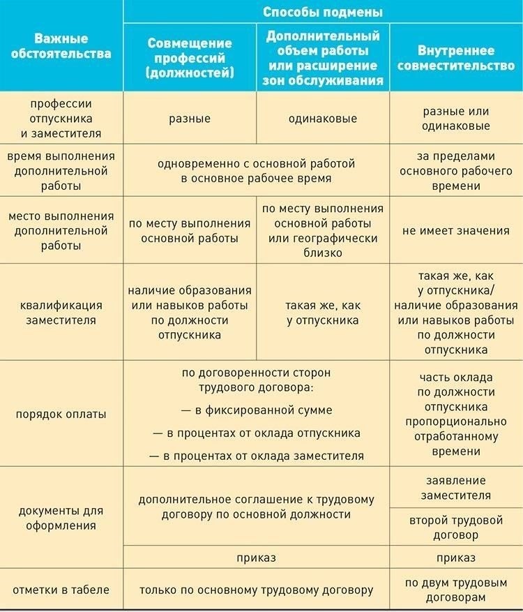 Положение о расширении рабочих зон: Что должны знать работодатели