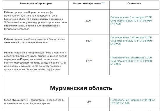 Понятие о районном коэффициенте в Алтайском крае