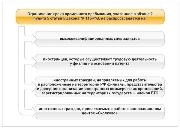 Понимание юридических требований к найму иностранных работников