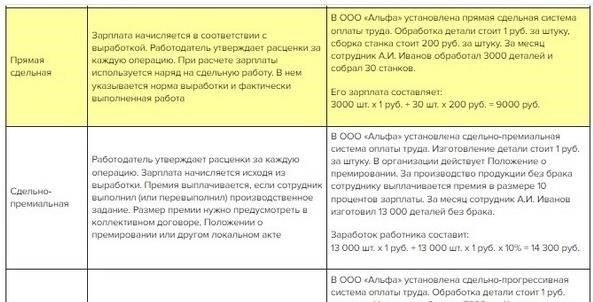 Понимание концепции фиксированной зарплаты при трудоустройстве