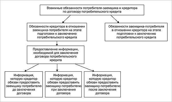 Понимание кредитных договоров: Ключевые практические аспекты
