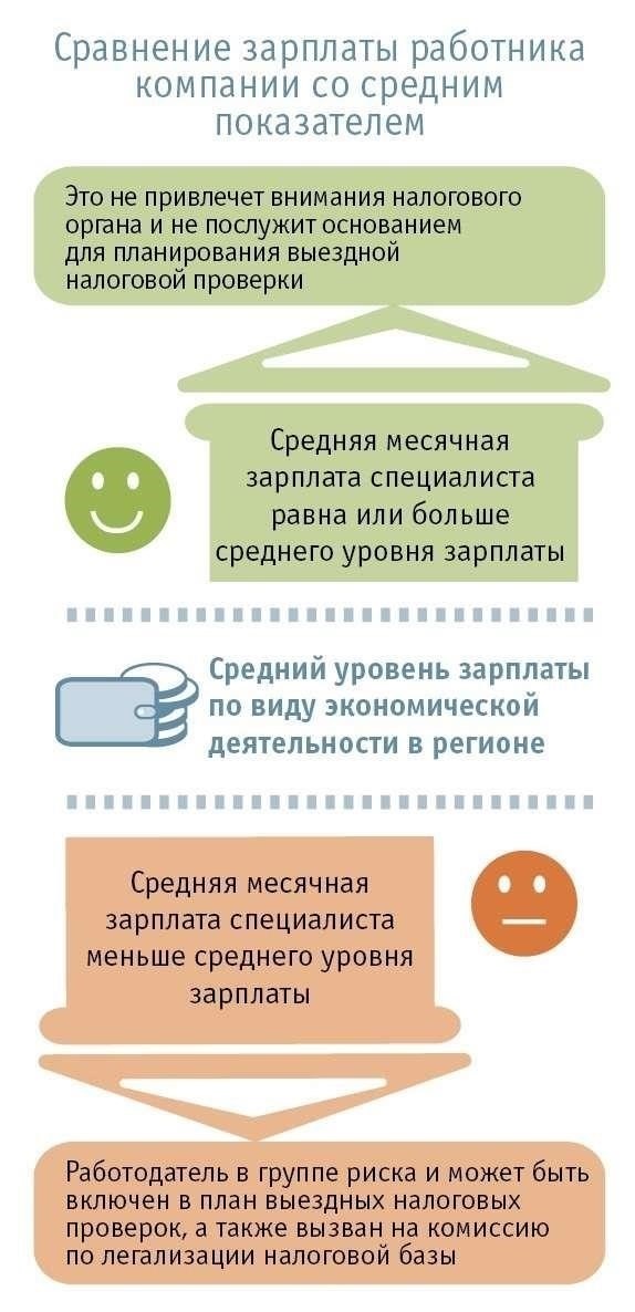 Понимание налогов на заработную плату: Что нужно знать работодателям