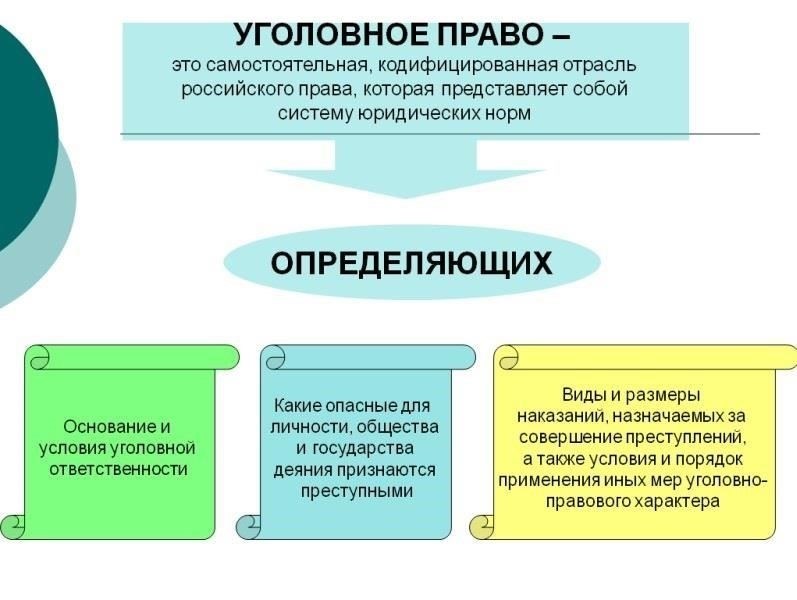 Понимание определения уголовного права