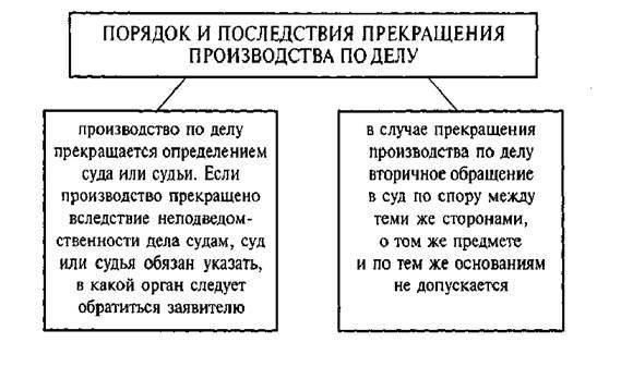 Понимание оснований для прекращения дела в соответствии со статьей 221 Гражданского процессуального кодекса