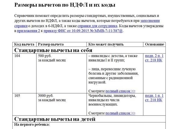 Понимание подоходного налога (НДФЛ) при выплате выходного пособия