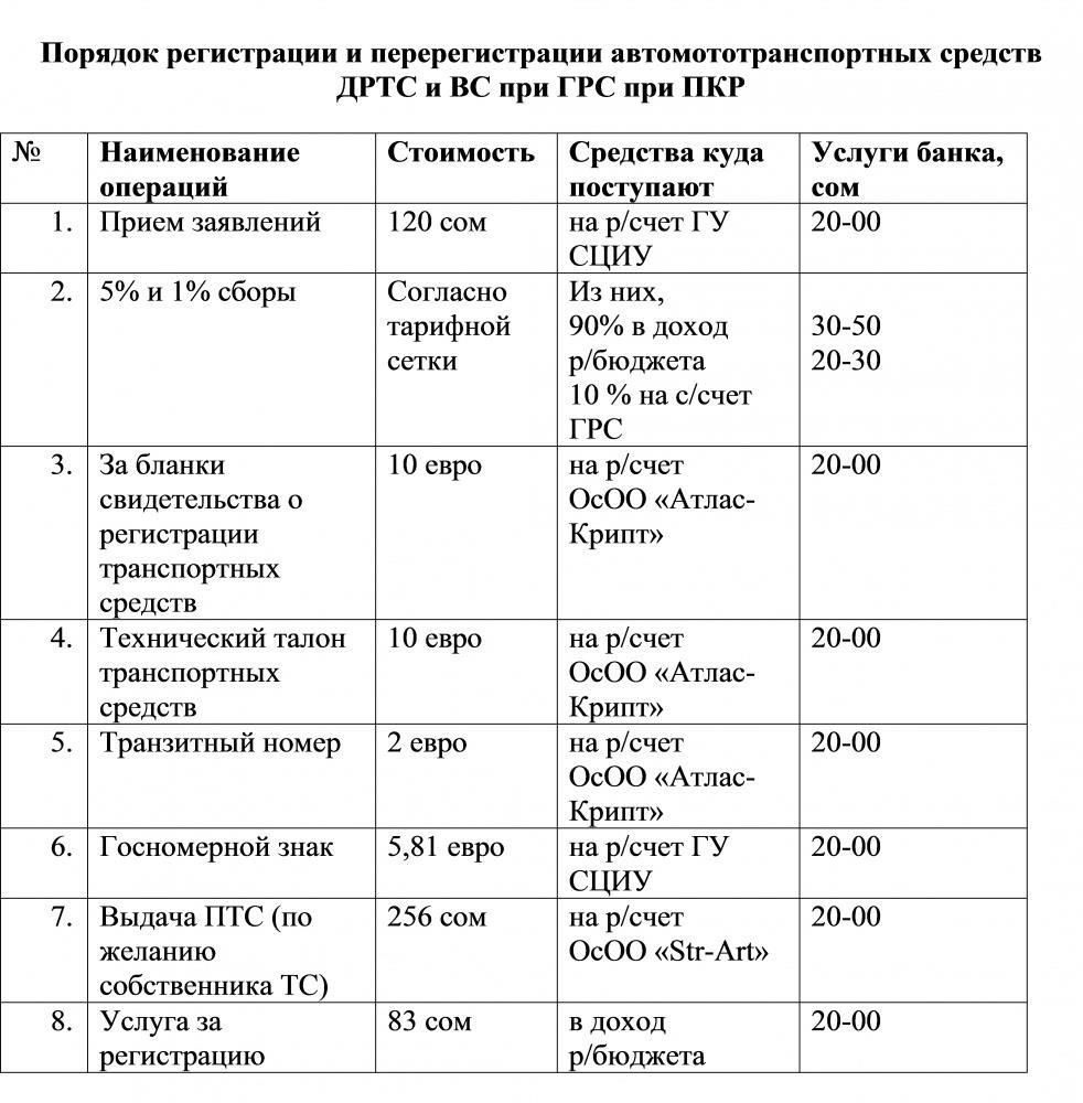 Понимание полной системы GRS в резиденциях для переселенцев