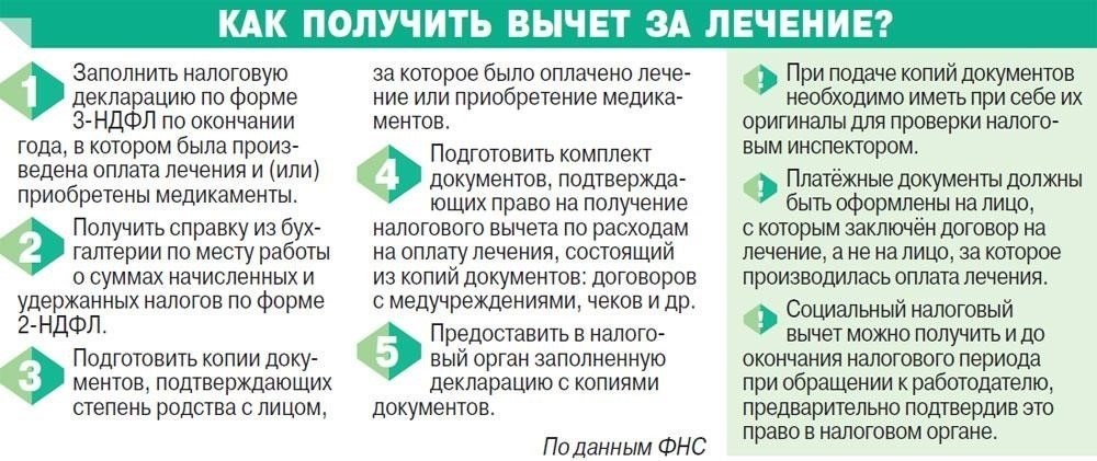 Понимание права на возмещение налога на лечение зубов