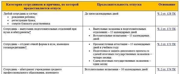 Понимание правовых оснований для отказа в неоплачиваемом отпуске
