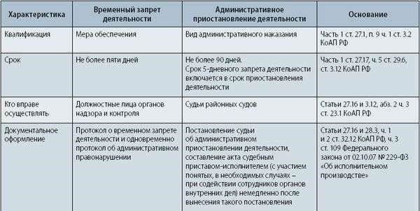 Понимание причин приостановления действия прав