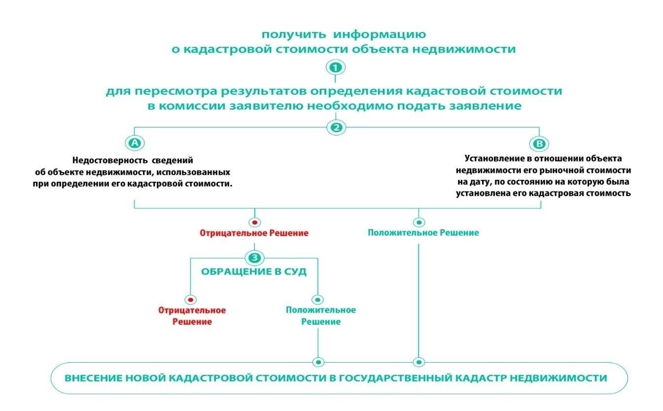 Понимание процесса кадастровой регистрации земли