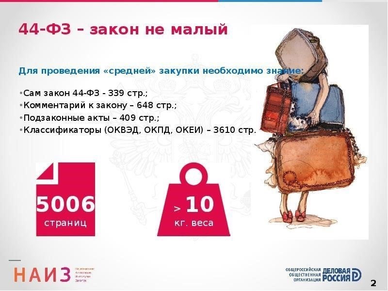 Понимание процесса подготовки тендерной документации для тендеров по 44-ФЗ и 223-ФЗ