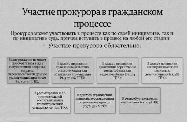 Понимание роли прокурора в гражданских спорах