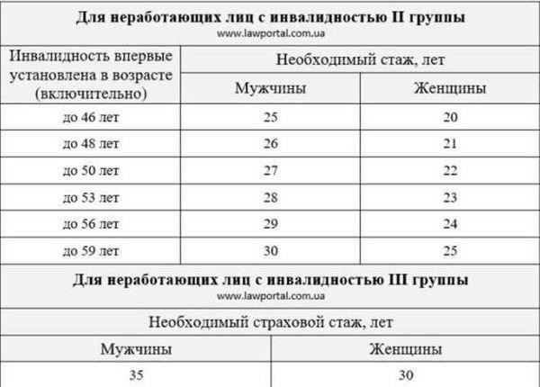 Понимание роли воинского звания при расчете пенсии