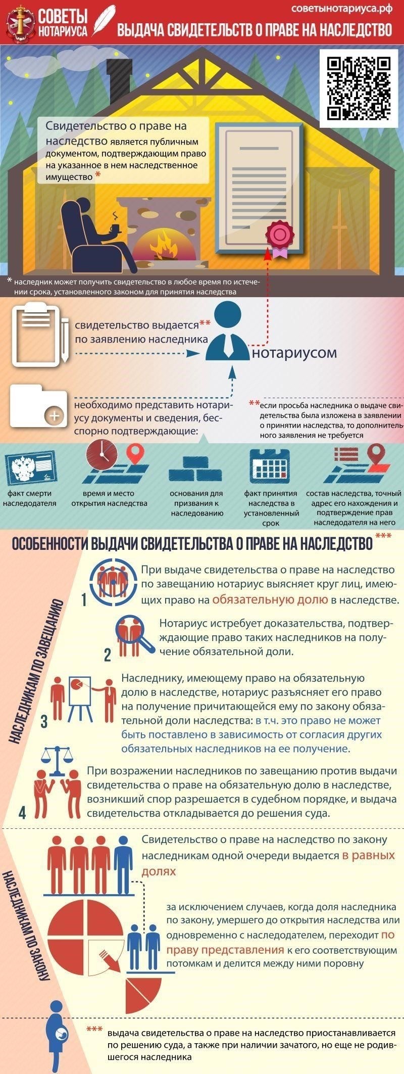 Понимание сроков рассмотрения дел о наследовании и получение обновлений
