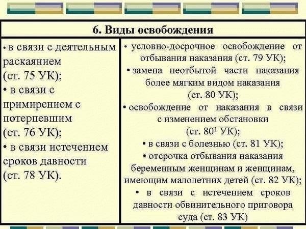 Понимание важности поведения при принятии решения об условно-досрочном освобождении