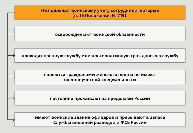 Понимание военного учета и его юридического значения