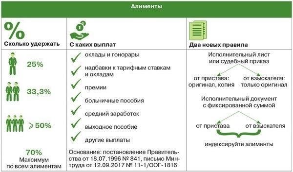 Порядок выплаты детьми алиментов своим родителям определен законом, который устанавливает, что дети обязаны оказывать финансовую помощь своим родителям в определенных обстоятельствах. Эта обязанность распространяется на случаи, когда родители находятся в состоянии постоянной нужды, часто в связи с преклонным возрастом, болезнью или инвалидностью. Закон, в частности статья 85 Семейного кодекса, устанавливает условия, при которых дети должны оказывать такую помощь, даже если родители не могли содержать их в прошлом.