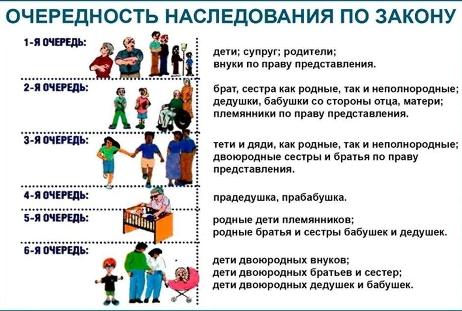 Пошаговый процесс оформления наследства в 2024 году