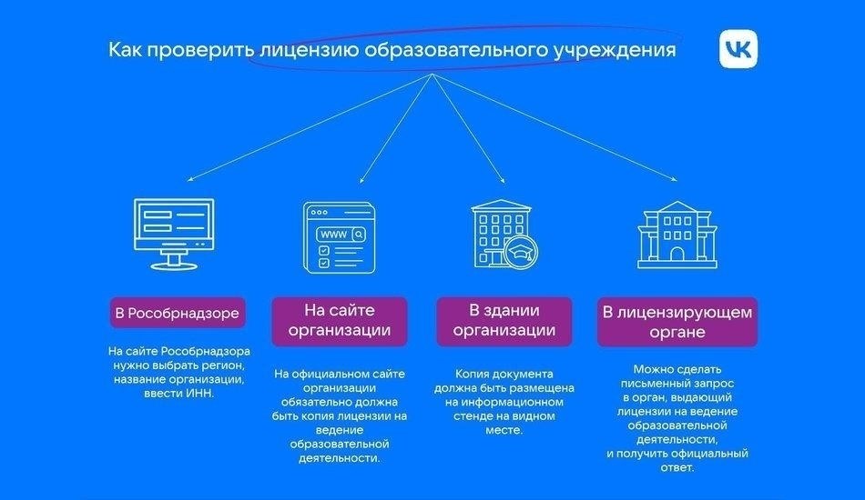 Пошаговый процесс подачи заявления и получения лицензии