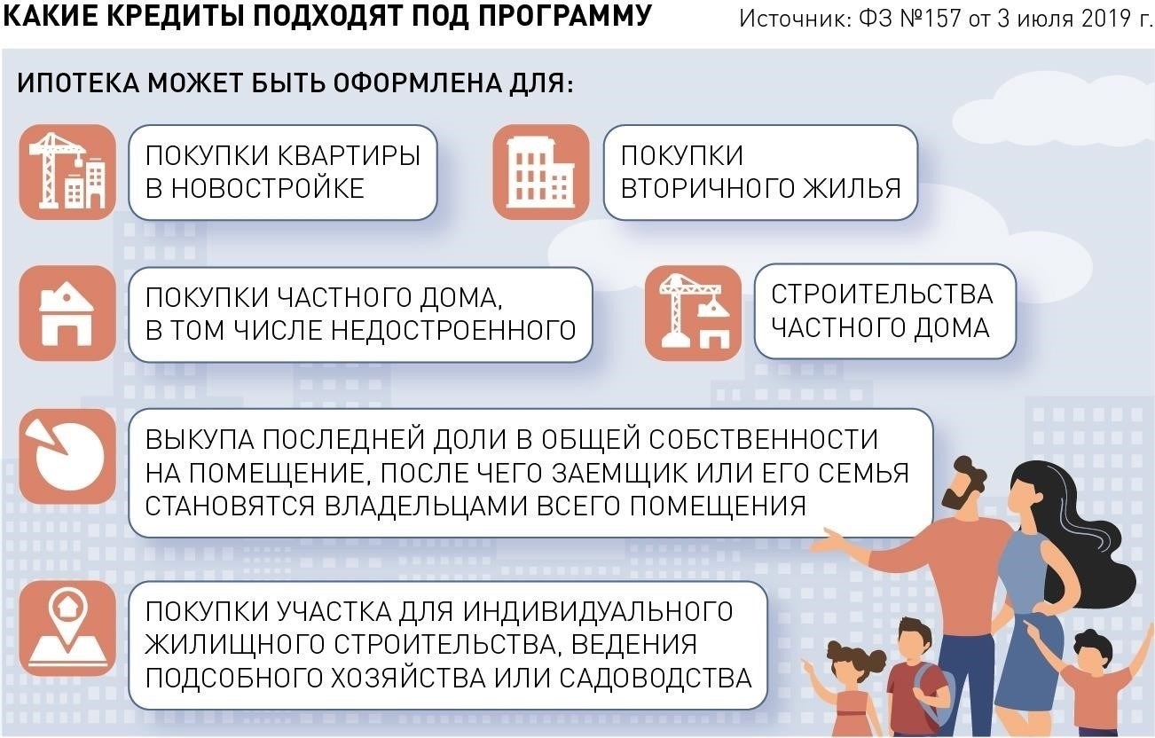 Пошаговый процесс получения кредита для многодетных семей