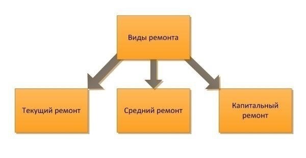 Пошаговый процесс заказа услуг капитального ремонта в Евпатории