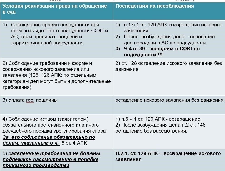 Последствия несоблюдения порядка уведомления о зарубежных поездках