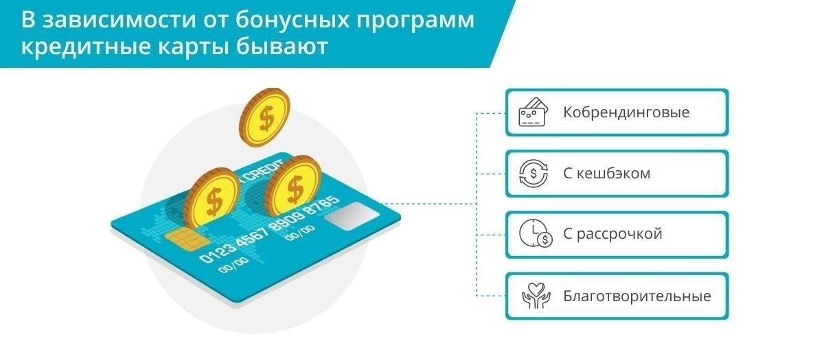 Поставщики кредитных карт в Краснодаре, предлагающие варианты без проверки доходов