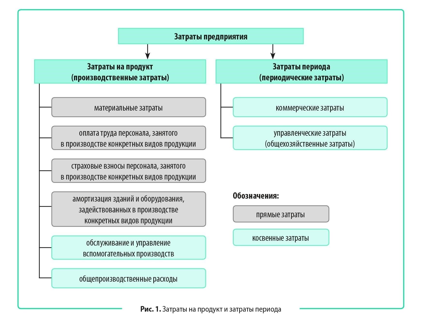Практические подходы к распределению расходов между несколькими ответчиками