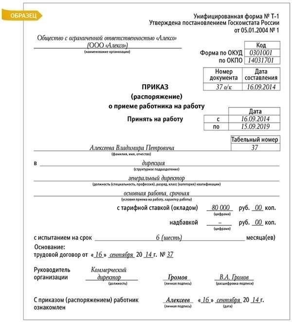 Правильный формат дат и названий должностей