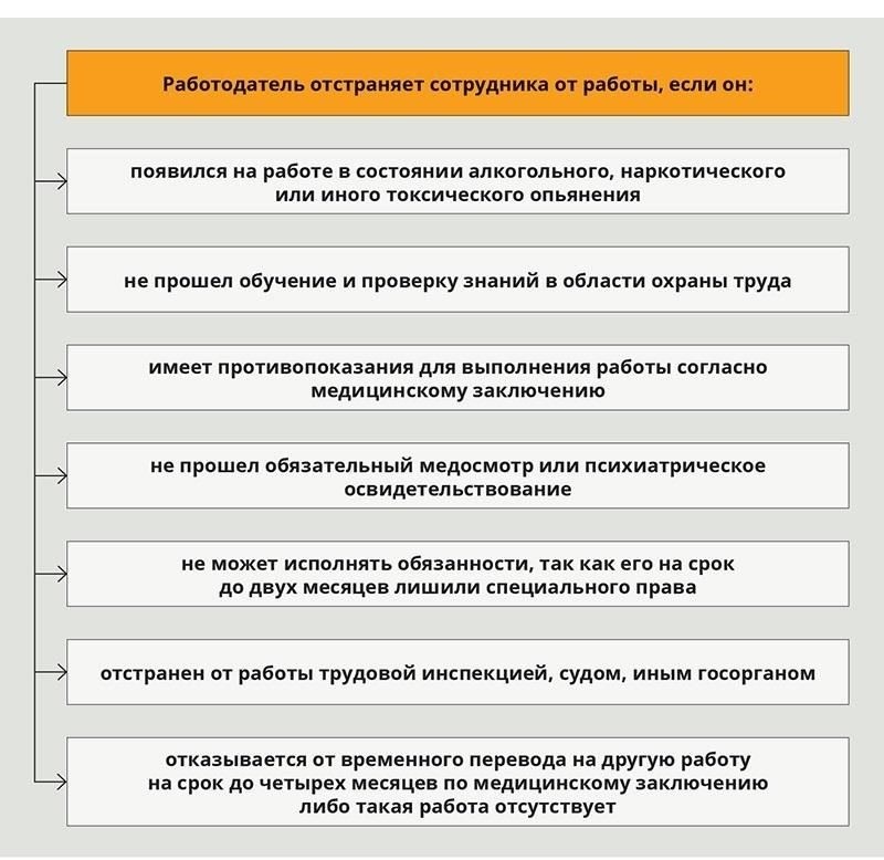 Правовая база для отстранения иностранных работников