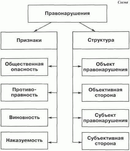 Правовые основания для возложения обязанностей по составлению отчетов и управлению запасами топлива на офицера медицинского подразделения