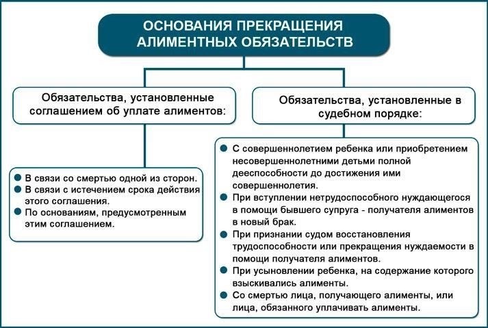Правовые основы уклонения от уплаты алиментов в России