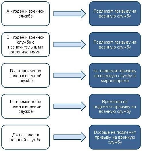 Правовые основы военно-врачебной экспертизы