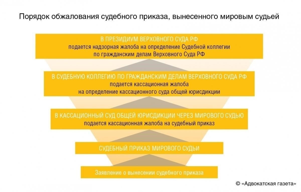 Правовые основы защиты прав граждан в России