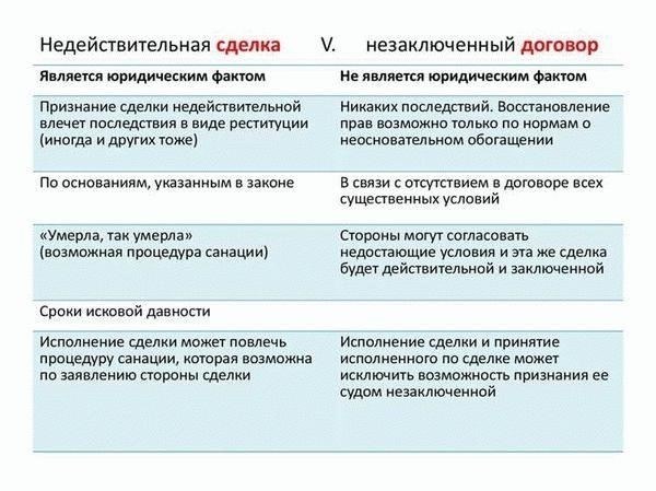 Правовые последствия недействительных договоров о передаче права собственности на транспортное средство