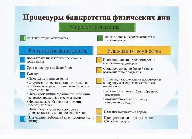Правовые последствия после возобновления процедур несостоятельности