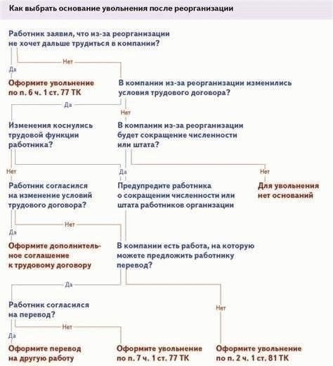 Правовые последствия сдачи работ после окончания контракта