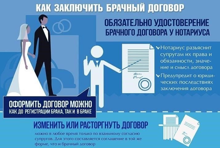 Правовые последствия соглашения супругов об ответственности за долги