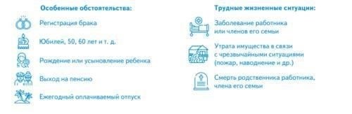 Причины задержки выплаты финансовой помощи