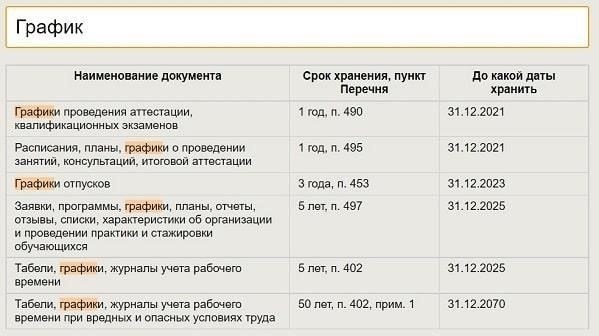 Приучите сотрудников надежно хранить свои учетные данные, такие как коды или карточки-ключи, и не допускайте передачи их посторонним лицам. Убедитесь, что каждый сотрудник знает о последствиях несоблюдения правил хранения кодов доступа, особенно в чувствительных зонах, где могут находиться ценные активы.