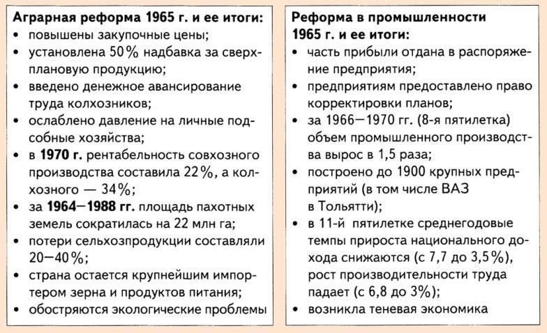 Проблемы и реформы