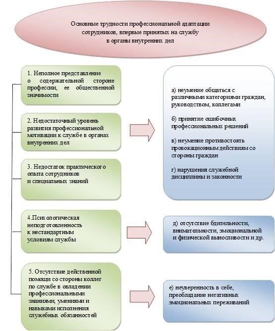 Проблемы с набором персонала в правоохранительные органы