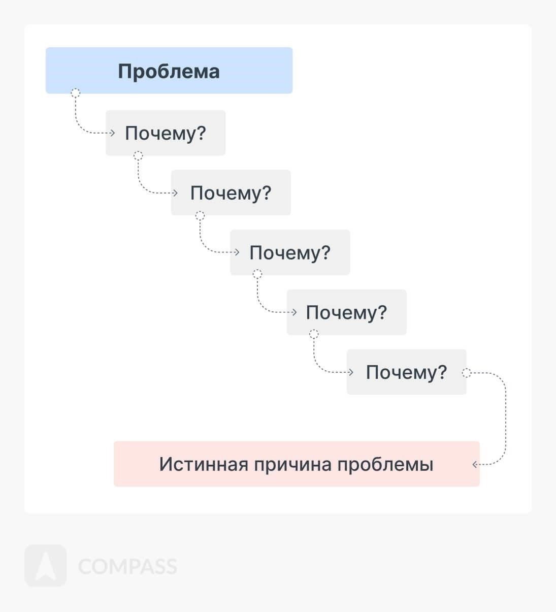 Проблемы в процессе переселения и способы их преодоления