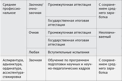 Продолжительность учебного отпуска: Ключевые факторы, которые необходимо учитывать