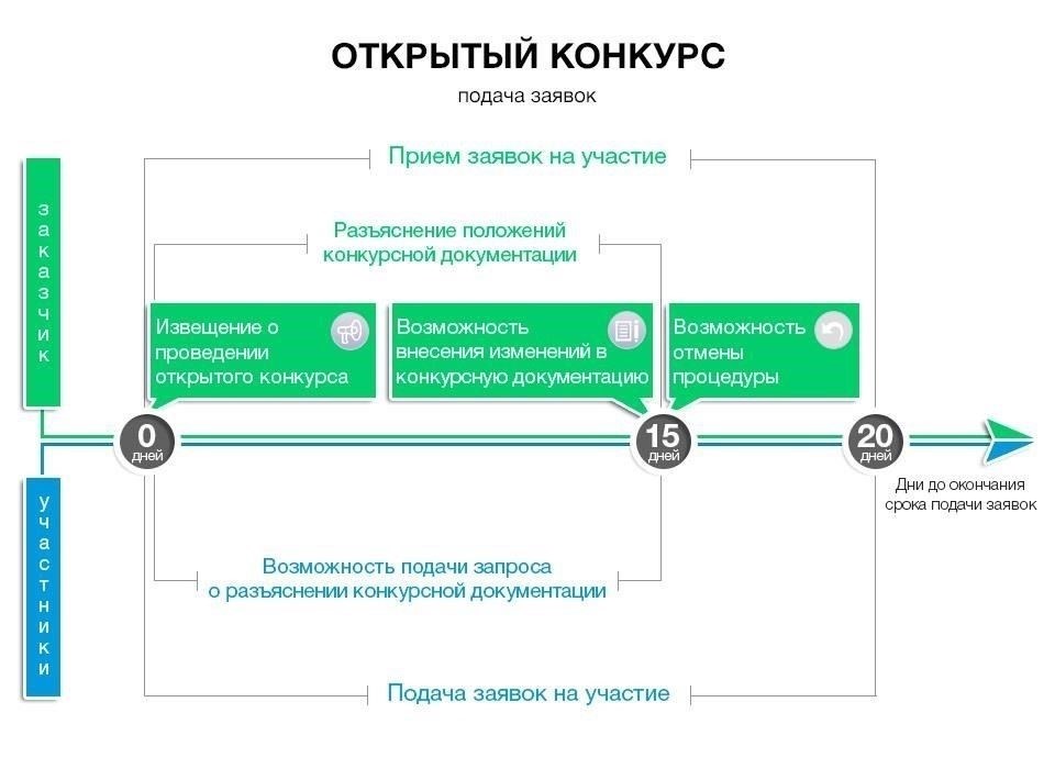 Процесс подачи заявления на получение временной финансовой помощи после прекращения трудовой деятельности