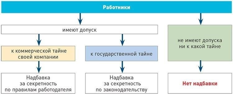 Процесс получения допуска к секретным материалам для государственных служащих и граждан: Приказ № 625 Обзор
