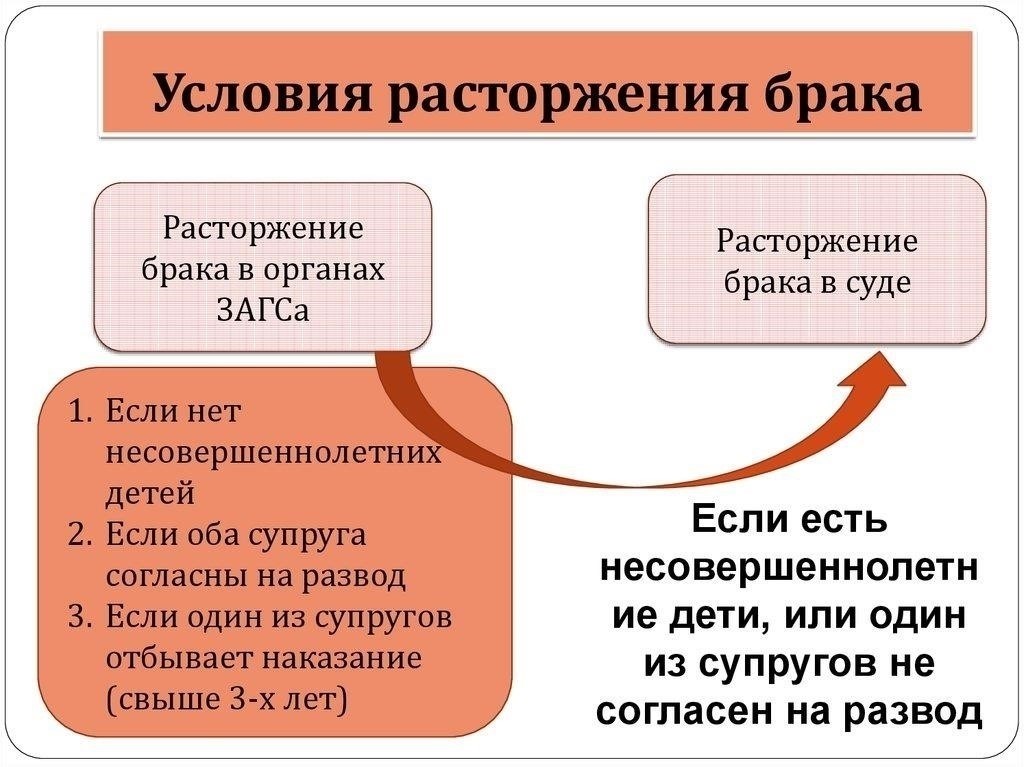 Процесс расторжения церковного брака: Что вам нужно знать