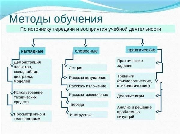 Работники сферы образования: Учителя и сотрудники государственной системы образования получили умеренное повышение заработной платы, но оно было не таким существенным, как для старших офицеров.