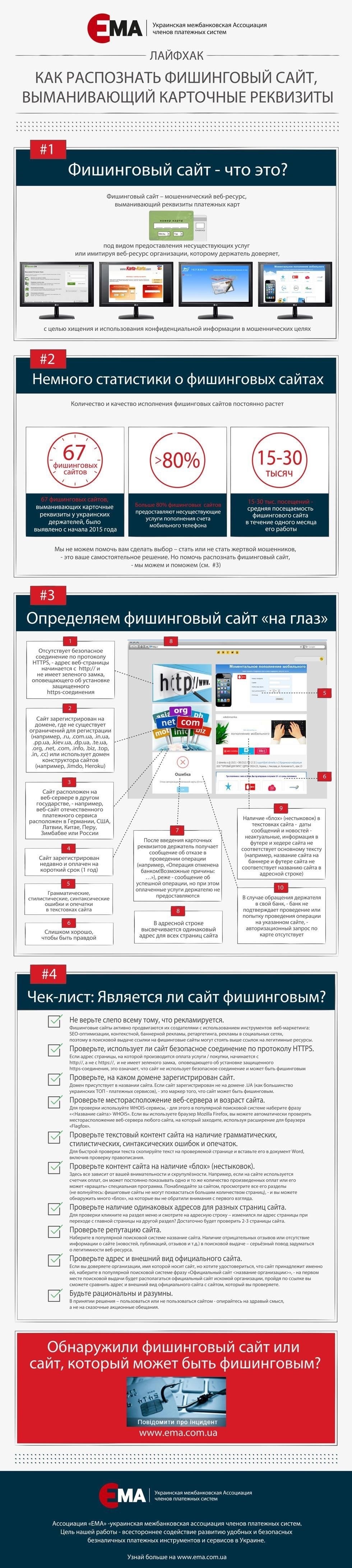 Распознавание фишинговых афер: Как распознать фальшивые письма и веб-сайты